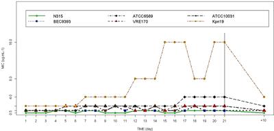 Fluopsin C for Treating Multidrug-Resistant Infections: In vitro Activity Against Clinically Important Strains and in vivo Efficacy Against Carbapenemase-Producing Klebsiella pneumoniae